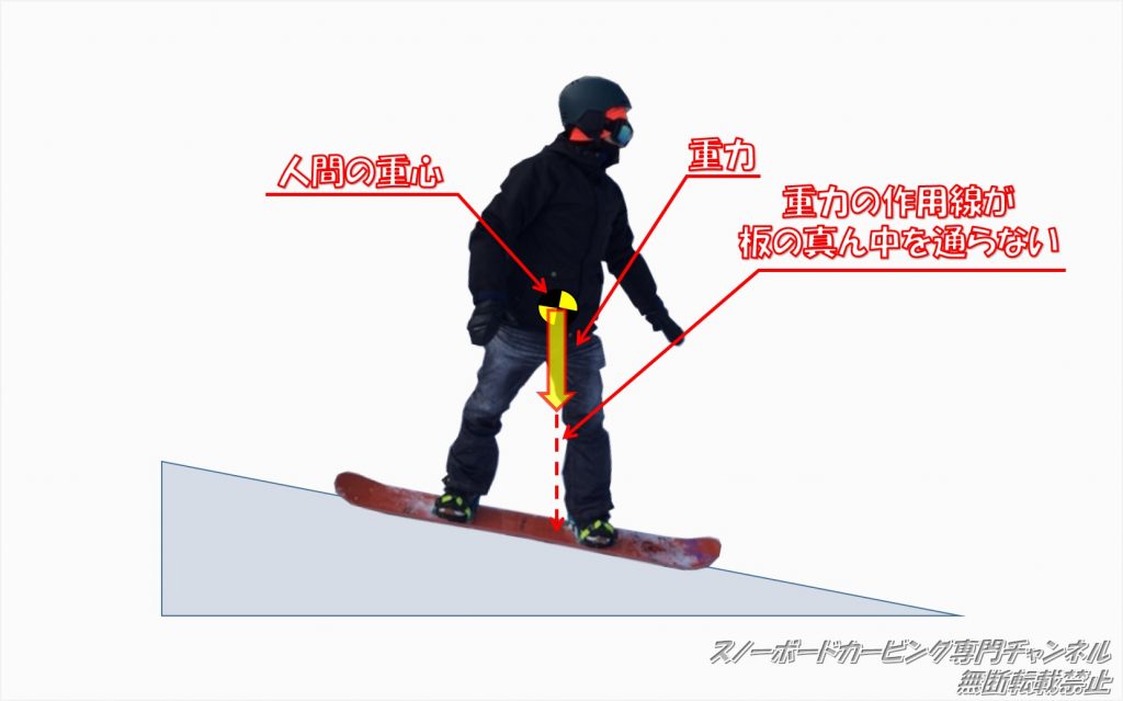 カービングターン 多くの人が誤解している板の真ん中に乗る乗り方